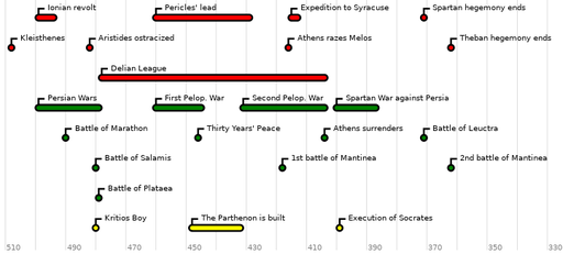 Visual Timeline Creator (<code>mktimeline</code>)