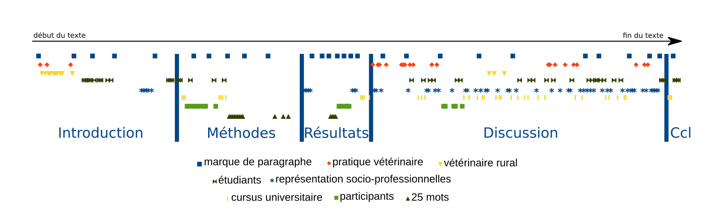 Mapping of coreference