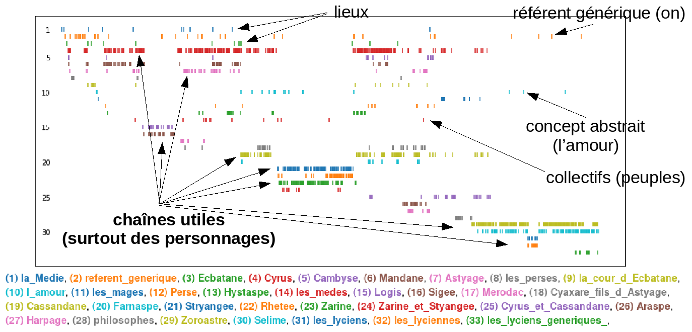 Mapping of coreference