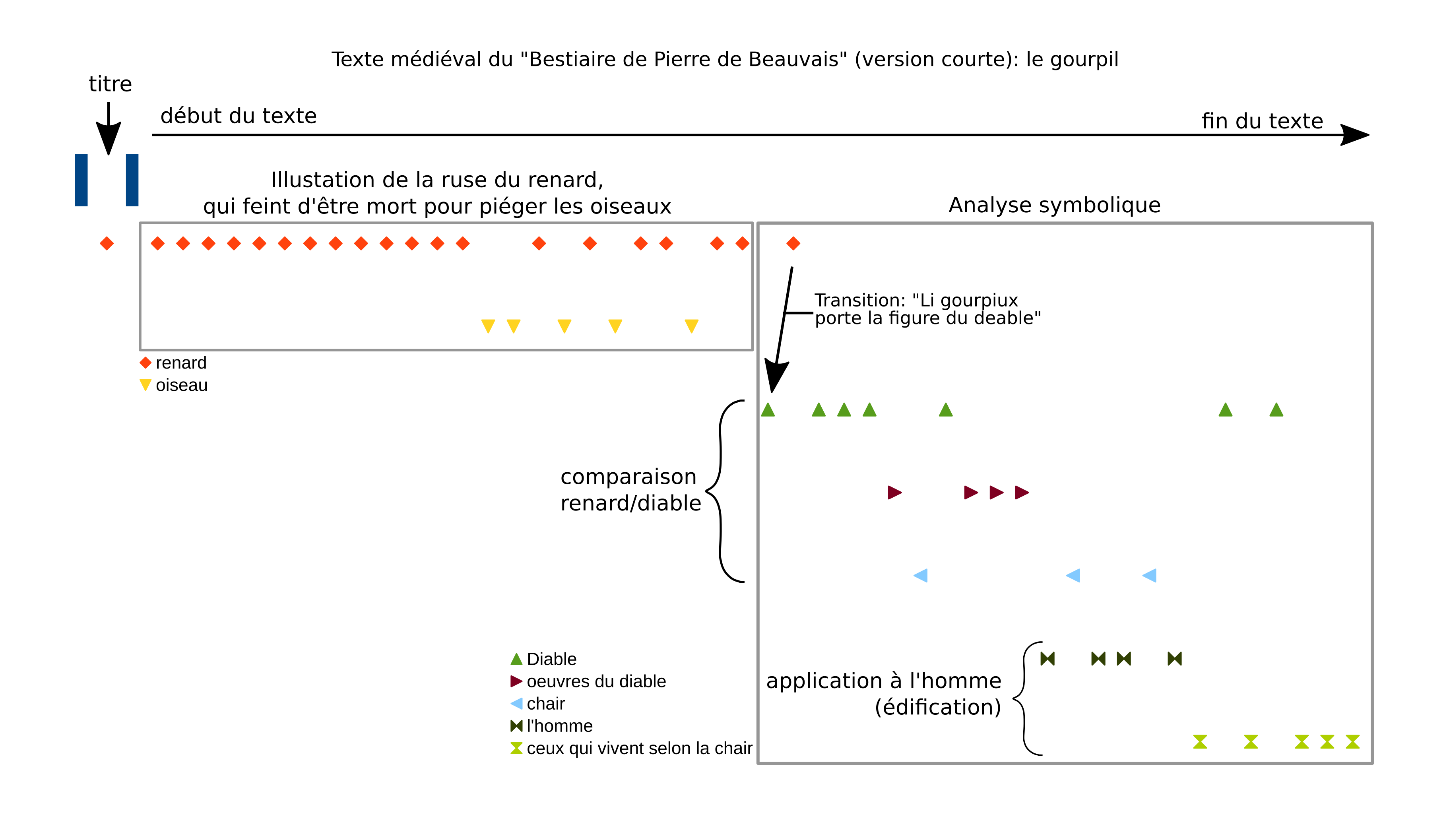 Mapping of coreference