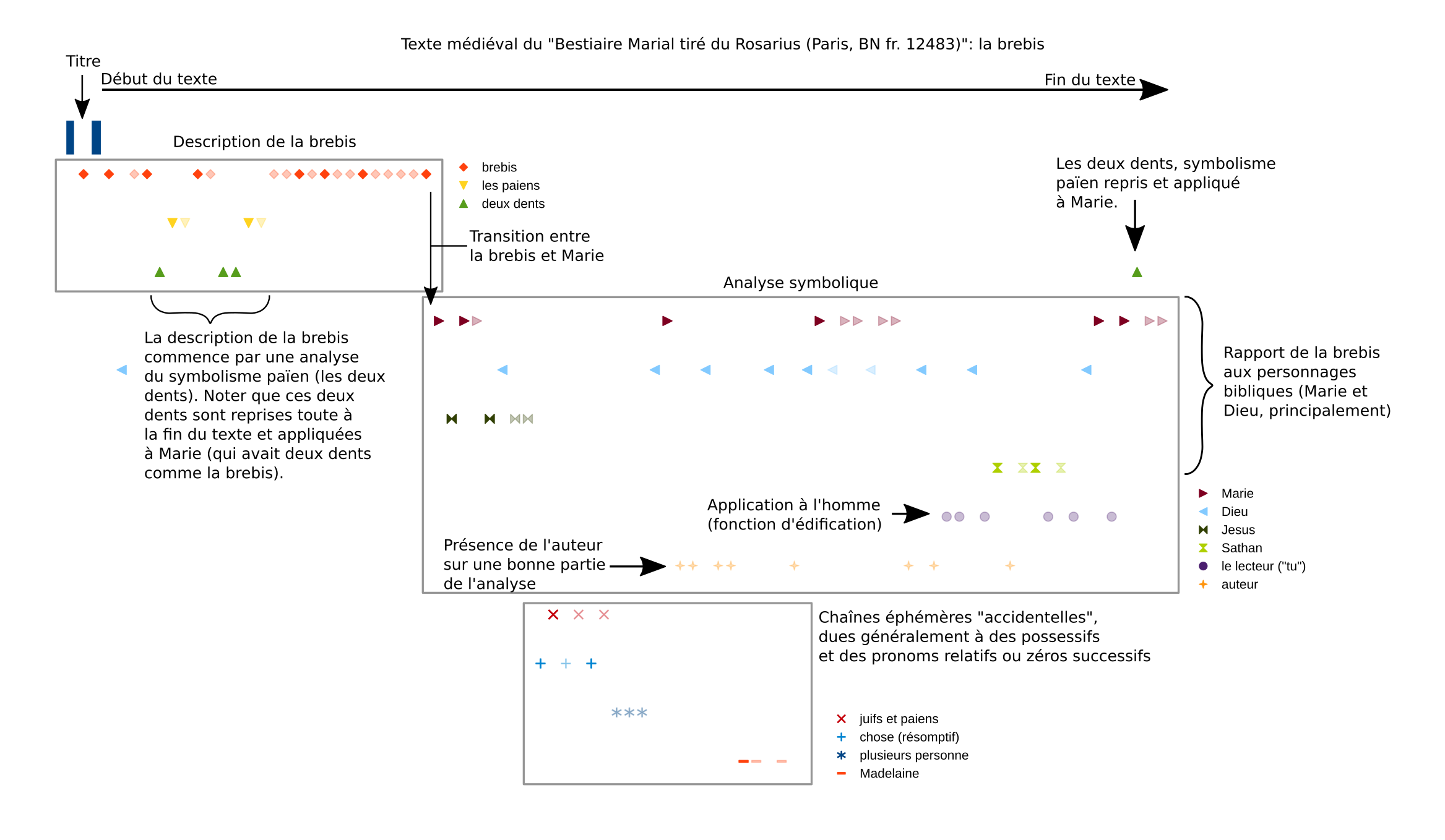 Mapping of coreference