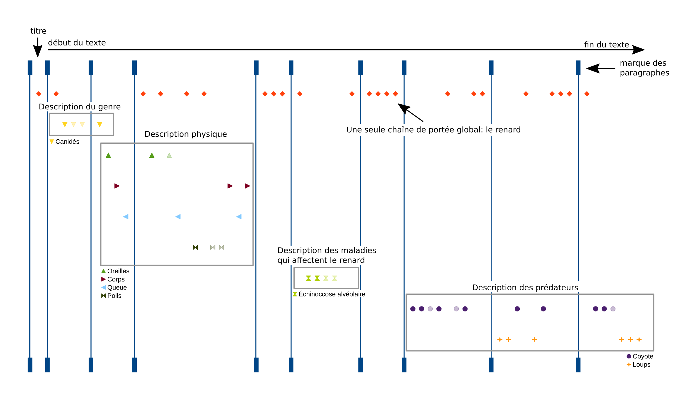 Mapping of coreference